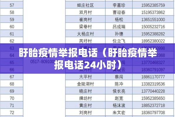 盱眙疫情举报电话(盱眙疫情举报电话24小时) 盱眙疫情举报电话(盱眙疫情举报电话24小时)