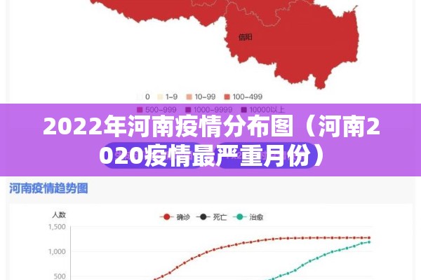 2022年河南疫情分布图（河南2020疫情最严重月份）