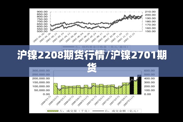 沪镍2208期货行情/沪镍2701期货
