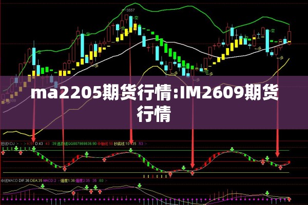 期货趋势行情（期货走势分析）