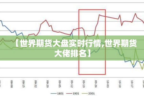 【世界期货大盘实时行情,世界期货大佬排名】 【世界期货大盘实时行情,世界期货大佬排名】
