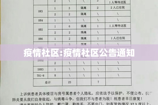 疫情社区:疫情社区公告通知 疫情社区:疫情社区公告通知