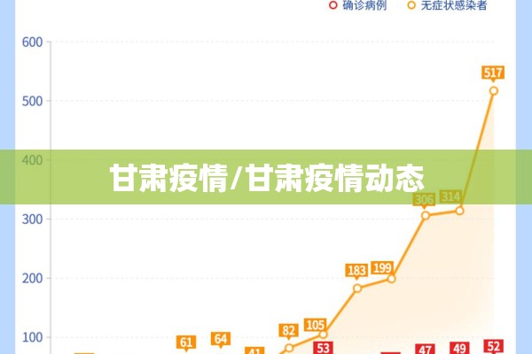 甘肃疫情/甘肃疫情动态 甘肃疫情/甘肃疫情动态