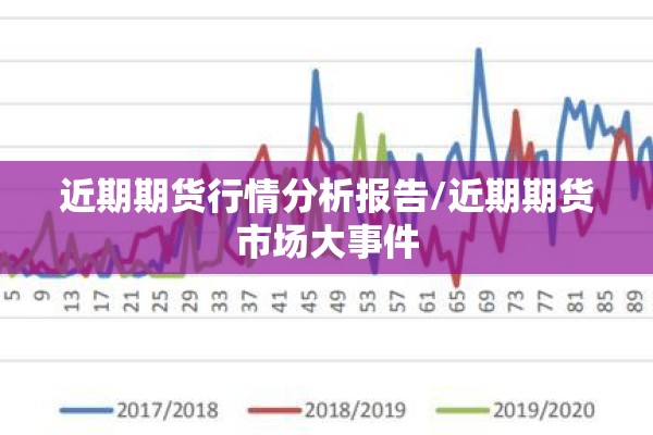 近期期货行情分析报告/近期期货市场大事件 近期期货行情分析报告/近期期货市场大事件