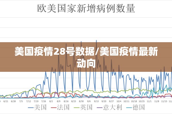 美国疫情28号数据/美国疫情最新动向