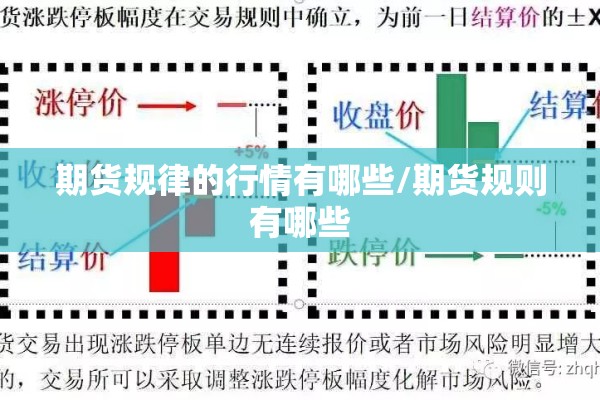 期货规律的行情有哪些/期货规则有哪些