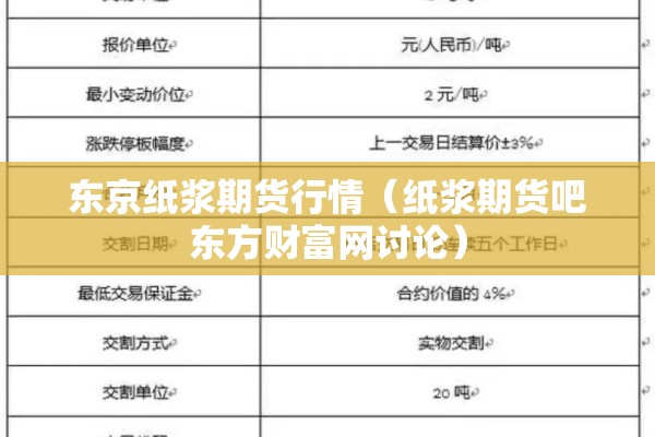 东京纸浆期货行情（纸浆期货吧东方财富网讨论）