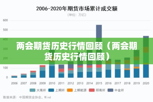 期货规律的行情有哪些/期货规则有哪些