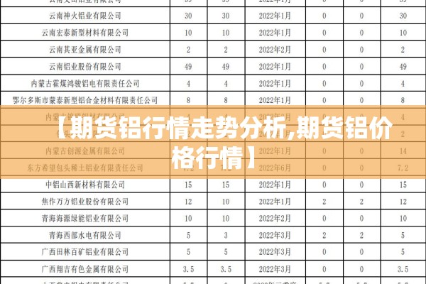 【期货铝行情走势分析,期货铝价格行情】 【期货铝行情走势分析,期货铝价格行情】