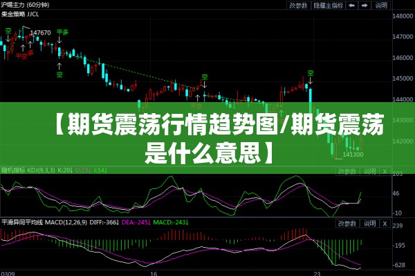 【期货震荡行情趋势图/期货震荡是什么意思】
