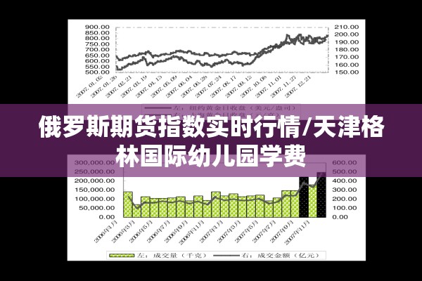 俄罗斯期货指数实时行情/天津格林国际幼儿园学费 俄罗斯期货指数实时行情/天津格林国际幼儿园学费
