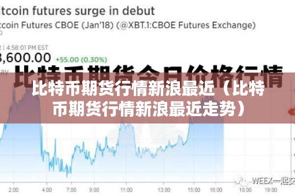 比特币期货行情新浪最近(比特币期货行情新浪最近走势) 比特币期货行情新浪最近(比特币期货行情新浪最近走势)