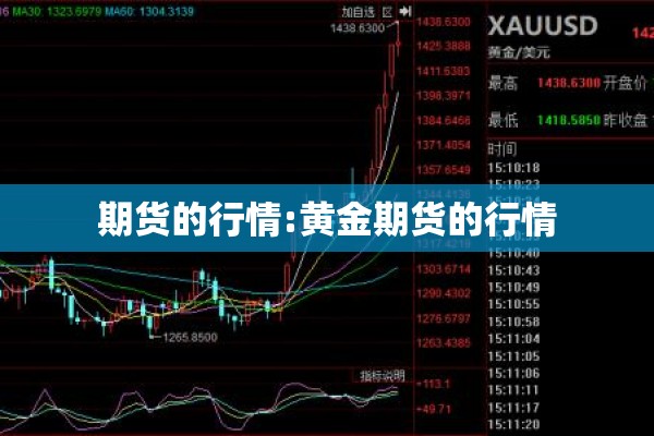 期货的行情:黄金期货的行情