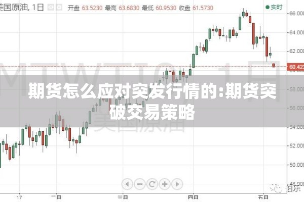期货怎么应对突发行情的:期货突破交易策略