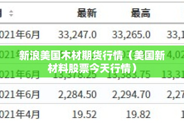 新浪美国木材期货行情（美国新材料股票今天行情）