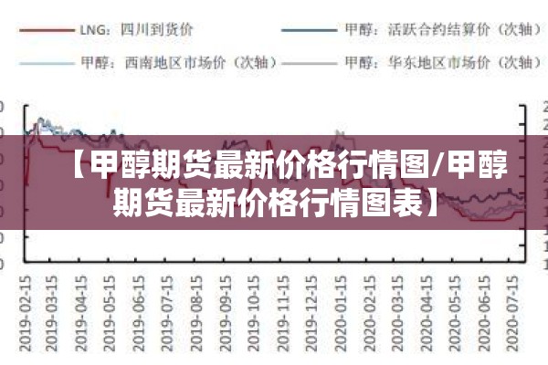 【甲醇期货最新价格行情图/甲醇期货最新价格行情图表】 【甲醇期货最新价格行情图/甲醇期货最新价格行情图表】