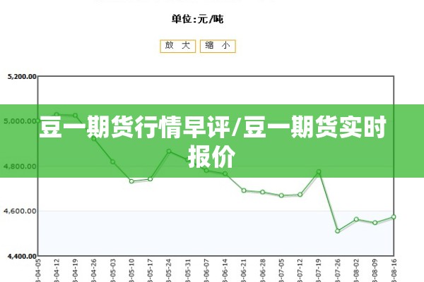 豆一期货行情早评/豆一期货实时报价 豆一期货行情早评/豆一期货实时报价
