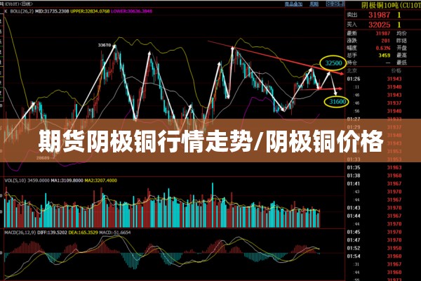 期货阴极铜行情走势/阴极铜价格 期货阴极铜行情走势/阴极铜价格