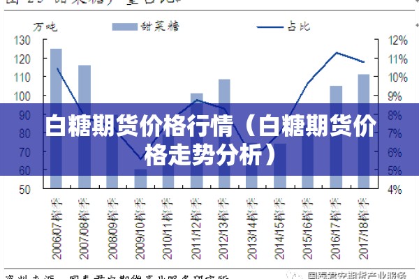 姜期货行情:姜价格走势