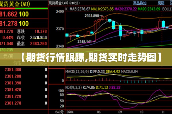 【期货行情跟踪,期货实时走势图】 【期货行情跟踪,期货实时走势图】