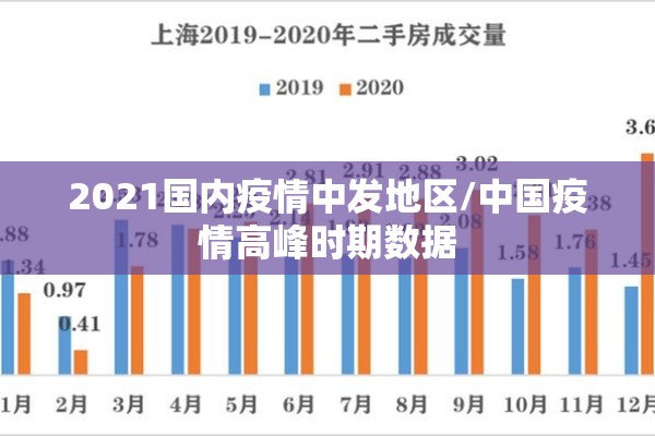 2021国内疫情中发地区/中国疫情高峰时期数据