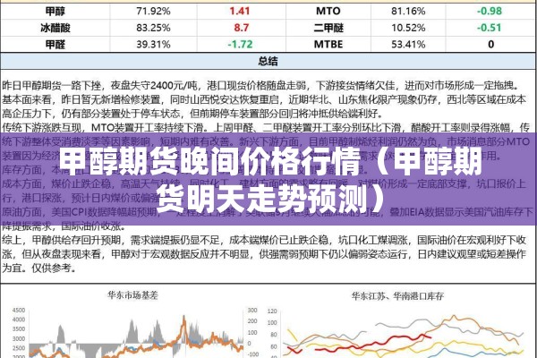 甲醇期货晚间价格行情(甲醇期货明天走势预测) 甲醇期货晚间价格行情(甲醇期货明天走势预测)