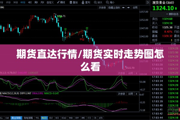 期货直达行情/期货实时走势图怎么看