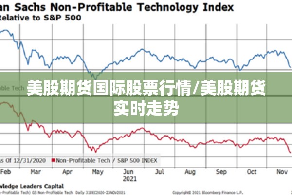 期货直达行情/期货实时走势图怎么看