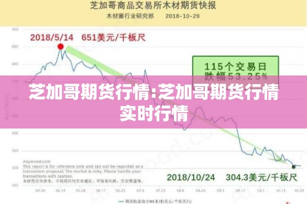 芝加哥期货行情:芝加哥期货行情实时行情