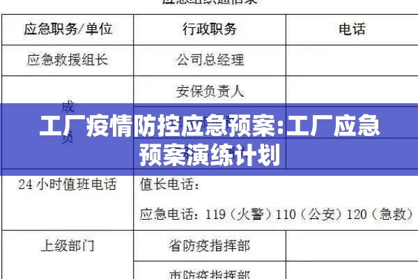 工厂疫情防控应急预案:工厂应急预案演练计划