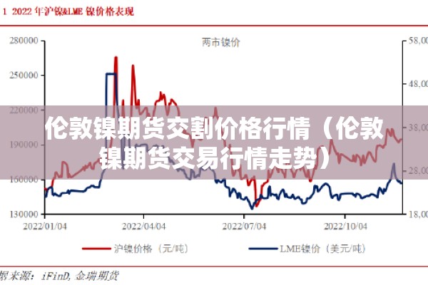 伦敦镍期货交割价格行情(伦敦镍期货交易行情走势) 伦敦镍期货交割价格行情(伦敦镍期货交易行情走势)