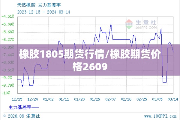 橡胶1805期货行情/橡胶期货价格2609 橡胶1805期货行情/橡胶期货价格2609