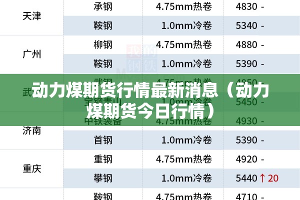 动力煤期货行情最新消息(动力煤期货今日行情) 动力煤期货行情最新消息(动力煤期货今日行情)