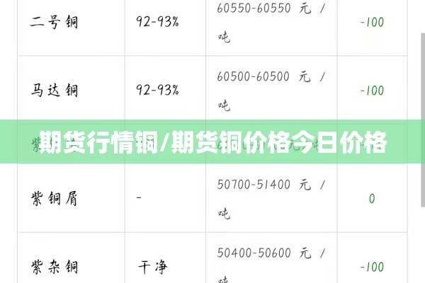 期货行情铜/期货铜价格今日价格