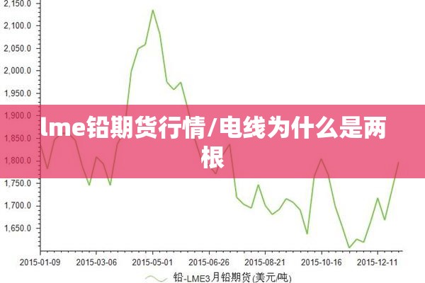 期货行情分析师视频教程/期货行情技术分析