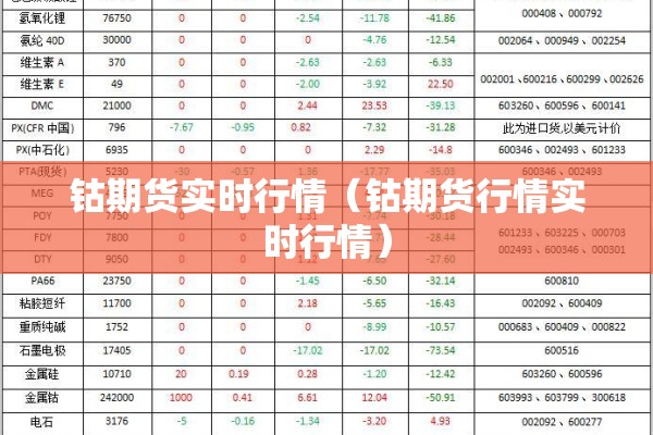 钴期货实时行情(钴期货行情实时行情) 钴期货实时行情(钴期货行情实时行情)