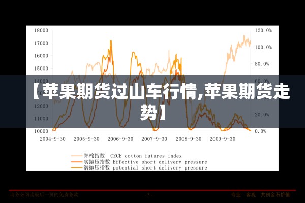 【苹果期货过山车行情,苹果期货走势】 【苹果期货过山车行情,苹果期货走势】