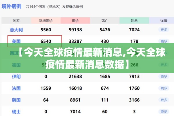 【今天全球疫情最新消息,今天全球疫情最新消息数据】