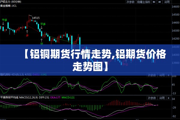 【铝铜期货行情走势,铝期货价格走势图】 【铝铜期货行情走势,铝期货价格走势图】