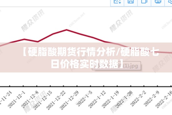 【硬脂酸期货行情分析/硬脂酸七日价格实时数据】 【硬脂酸期货行情分析/硬脂酸七日价格实时数据】