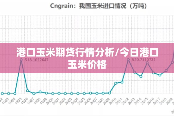 港口玉米期货行情分析/今日港口玉米价格 港口玉米期货行情分析/今日港口玉米价格