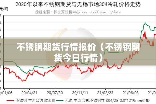 不锈钢期货行情报价(不锈钢期货今日行情) 不锈钢期货行情报价(不锈钢期货今日行情)