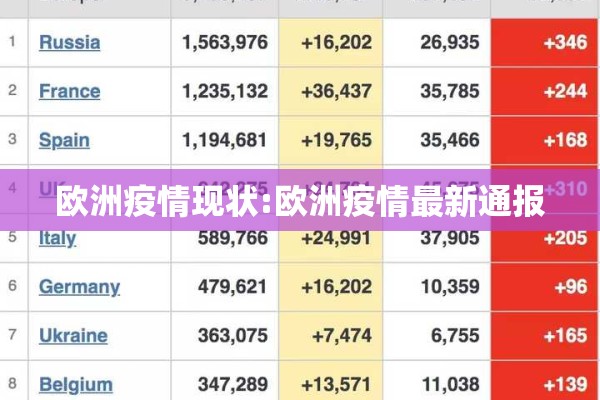 欧洲疫情现状:欧洲疫情最新通报 欧洲疫情现状:欧洲疫情最新通报