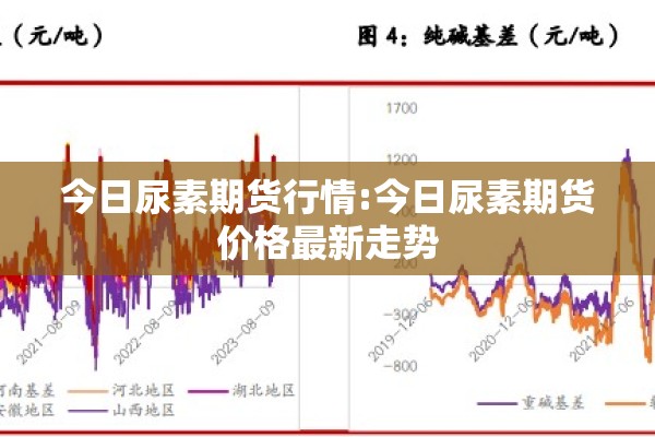 今日尿素期货行情:今日尿素期货价格最新走势 今日尿素期货行情:今日尿素期货价格最新走势