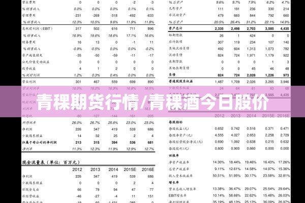 青稞期货行情/青稞酒今日股价