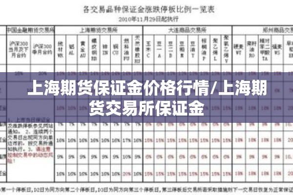 上海期货保证金价格行情/上海期货交易所保证金