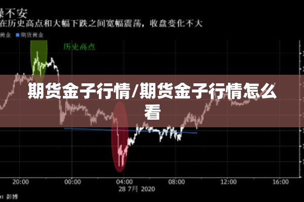 期货金子行情/期货金子行情怎么看 期货金子行情/期货金子行情怎么看