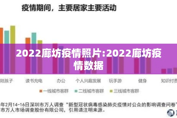 2022廊坊疫情照片:2022廊坊疫情数据 2022廊坊疫情照片:2022廊坊疫情数据