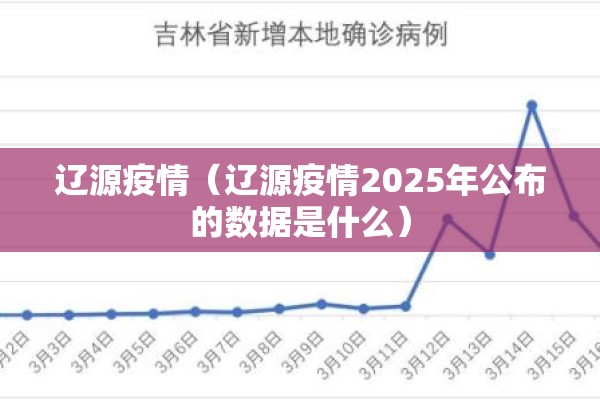 辽源疫情(辽源疫情2025年公布的数据是什么) 辽源疫情(辽源疫情2025年公布的数据是什么)