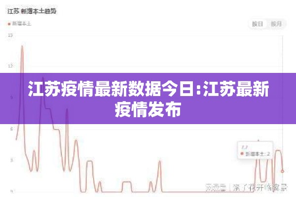 江苏疫情最新数据今日:江苏最新疫情发布